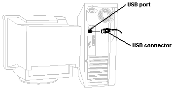 Connecting to the serial (COM) port